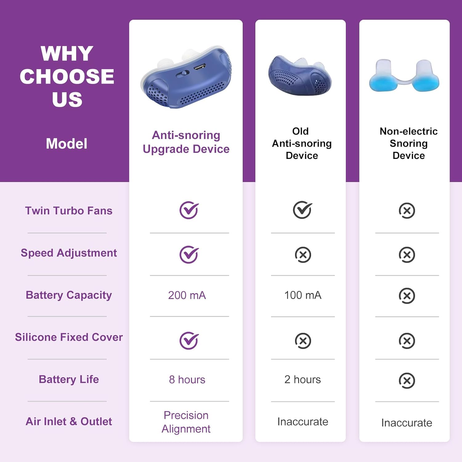 Micro CPAP Sleep Apnea Machine For Travel & Anti Snoring - CPAP Alternative - Image 2