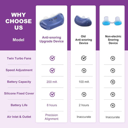 Micro CPAP Sleep Apnea Machine For Travel & Anti Snoring - CPAP Alternative - Image 2